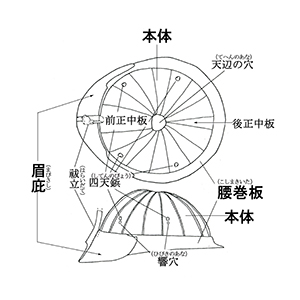 兜の各部名称